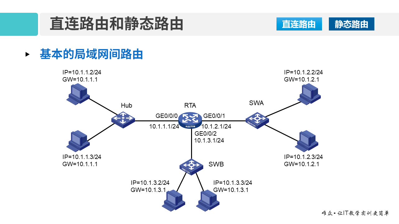 华为1+X证书：网络系统建设与运维 ——07-2 IP路由技术基础