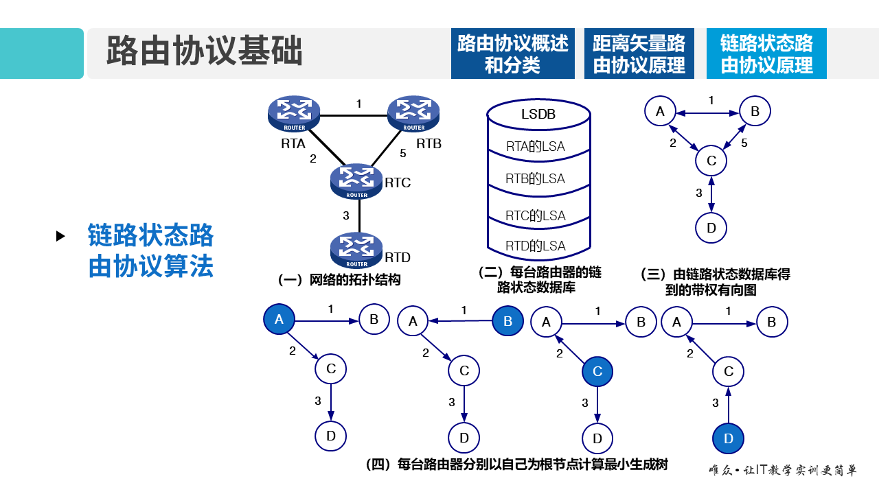 华为1+X证书：网络系统建设与运维 ——08-1 路由协议基础