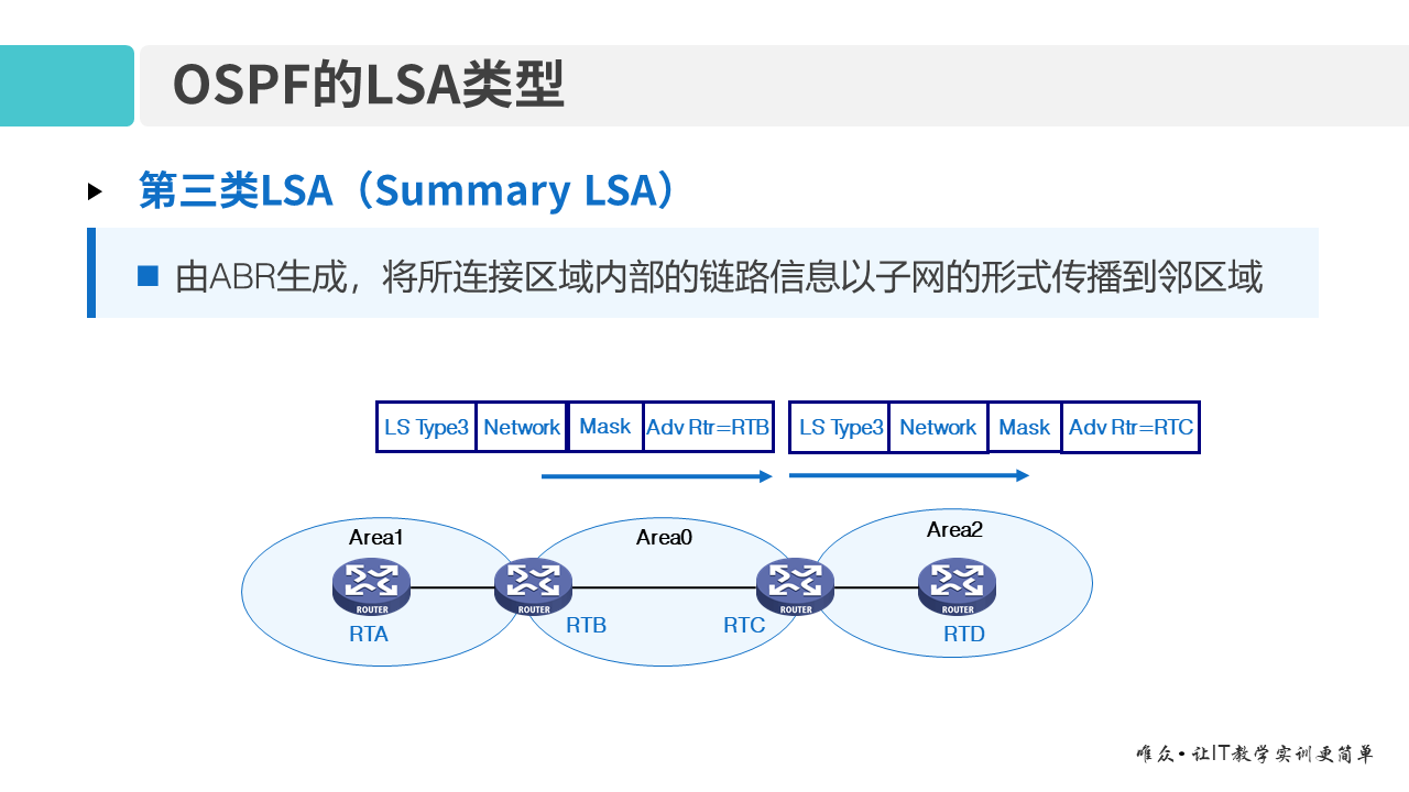 华为1+X证书：网络系统建设与运维 ——09-2 多区域OSPF