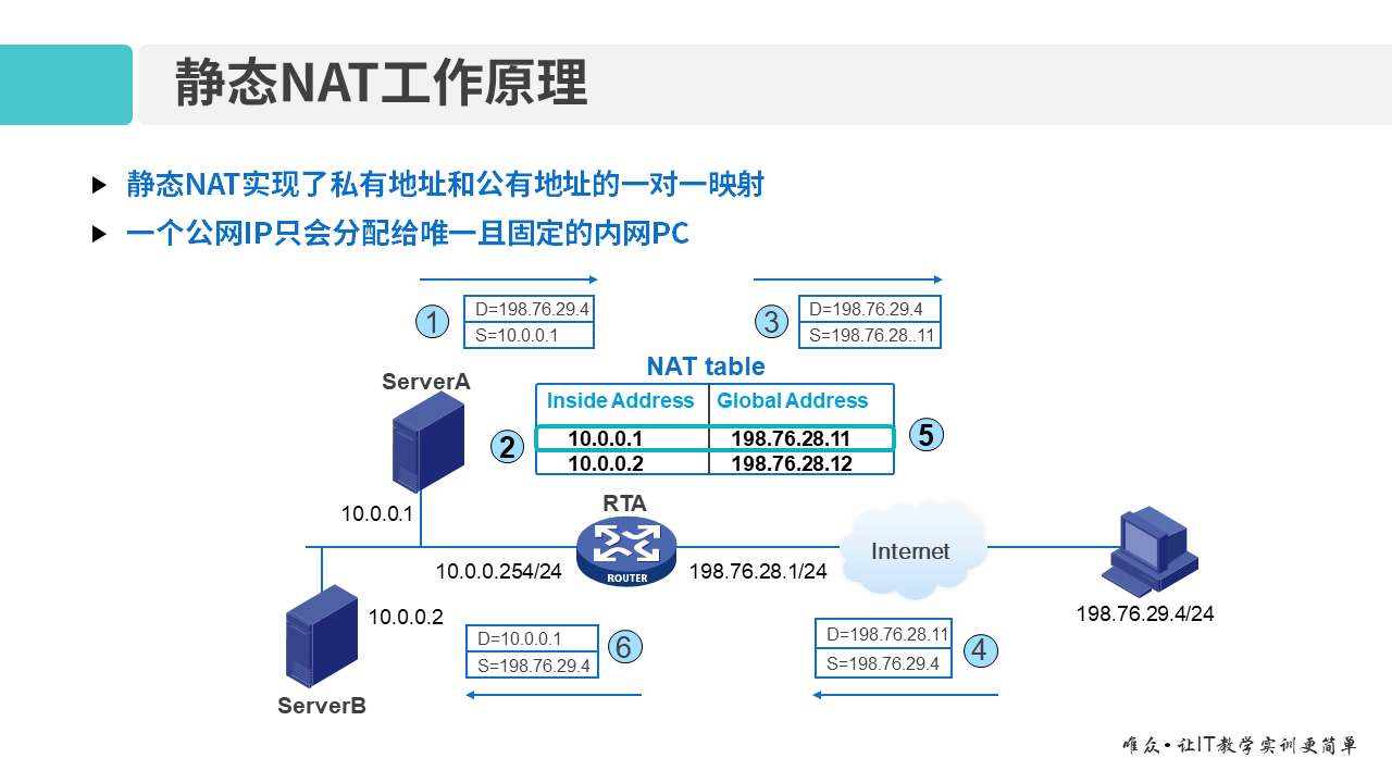 华为1+X证书：网络系统建设与运维 ——13 网络地址转换