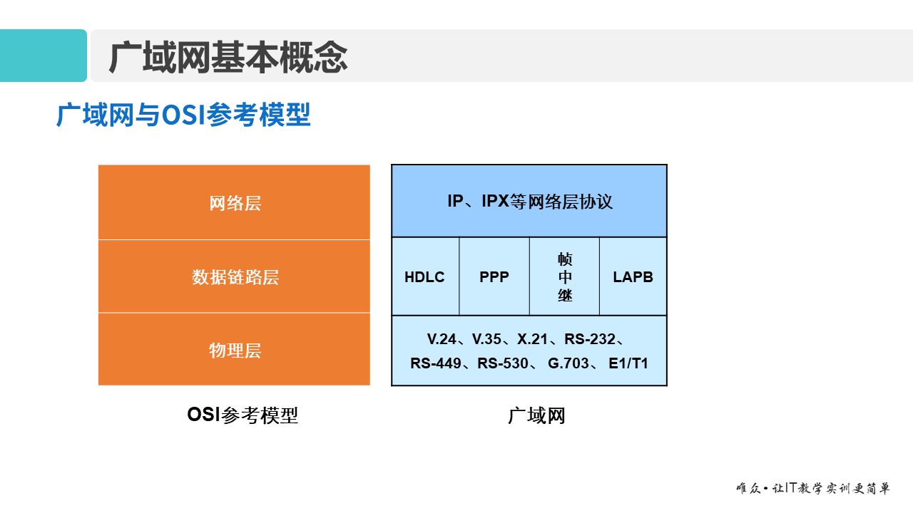 华为1+X证书：网络系统建设与运维 ——14 广域网与PPP协议