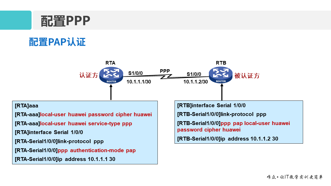 华为1+X证书：网络系统建设与运维 ——14 广域网与PPP协议