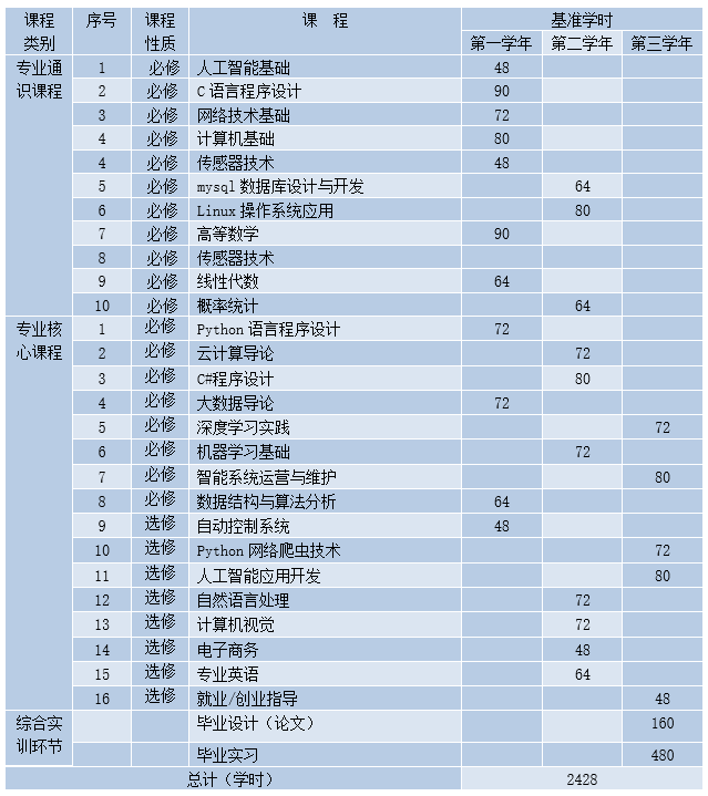 人工智能专业课程设计