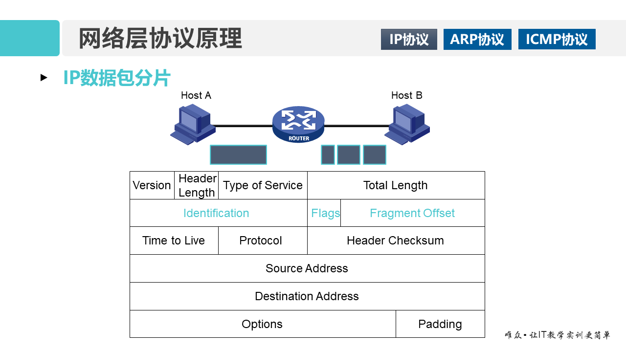 华为1+X证书：网络系统建设与运维——01-2 网络层协议原理