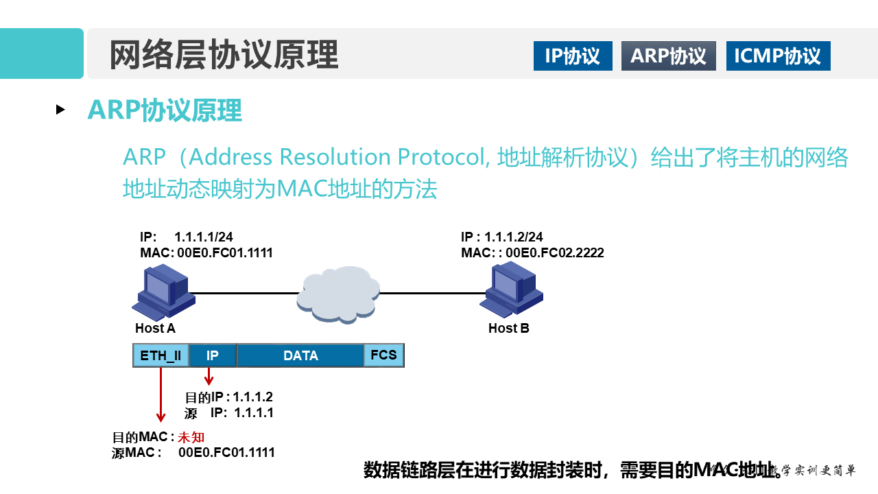 华为1+X证书：网络系统建设与运维——01-2 网络层协议原理