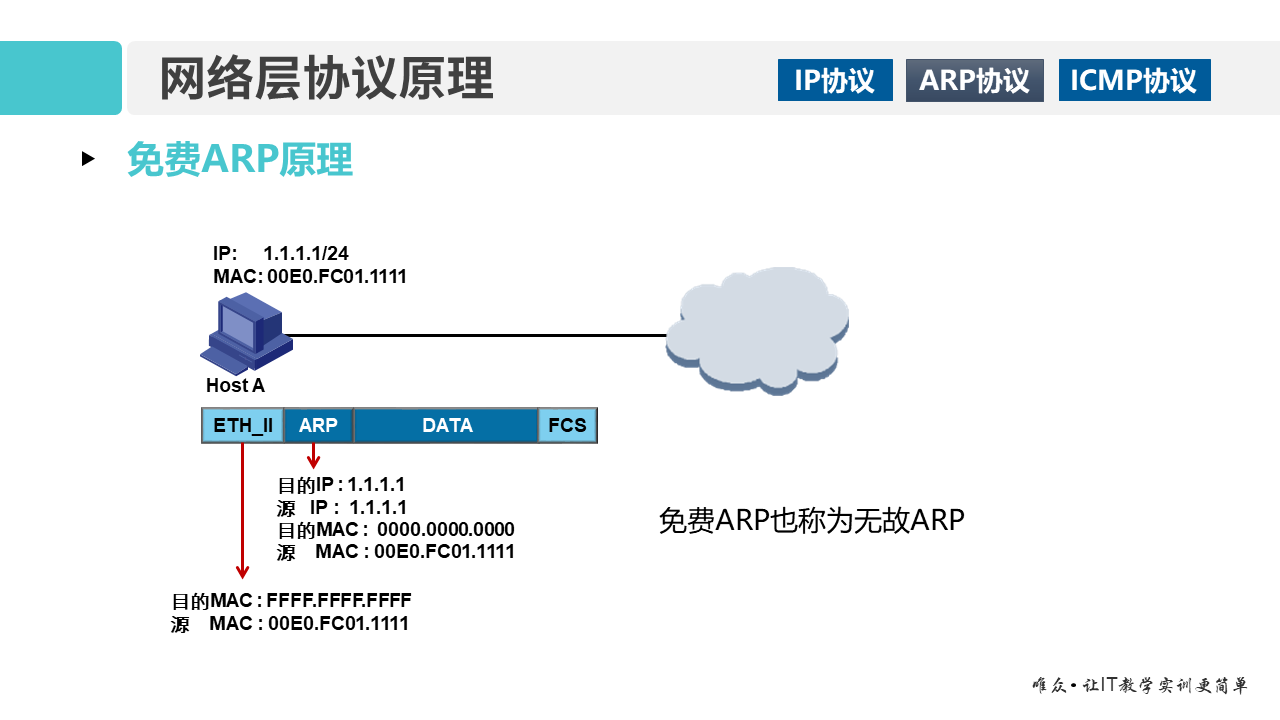 华为1+X证书：网络系统建设与运维——01-2 网络层协议原理