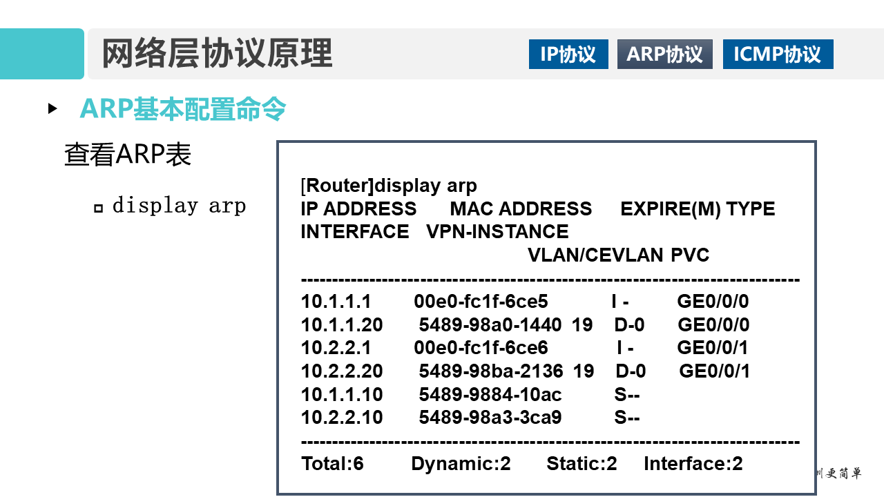 华为1+X证书：网络系统建设与运维——01-2 网络层协议原理