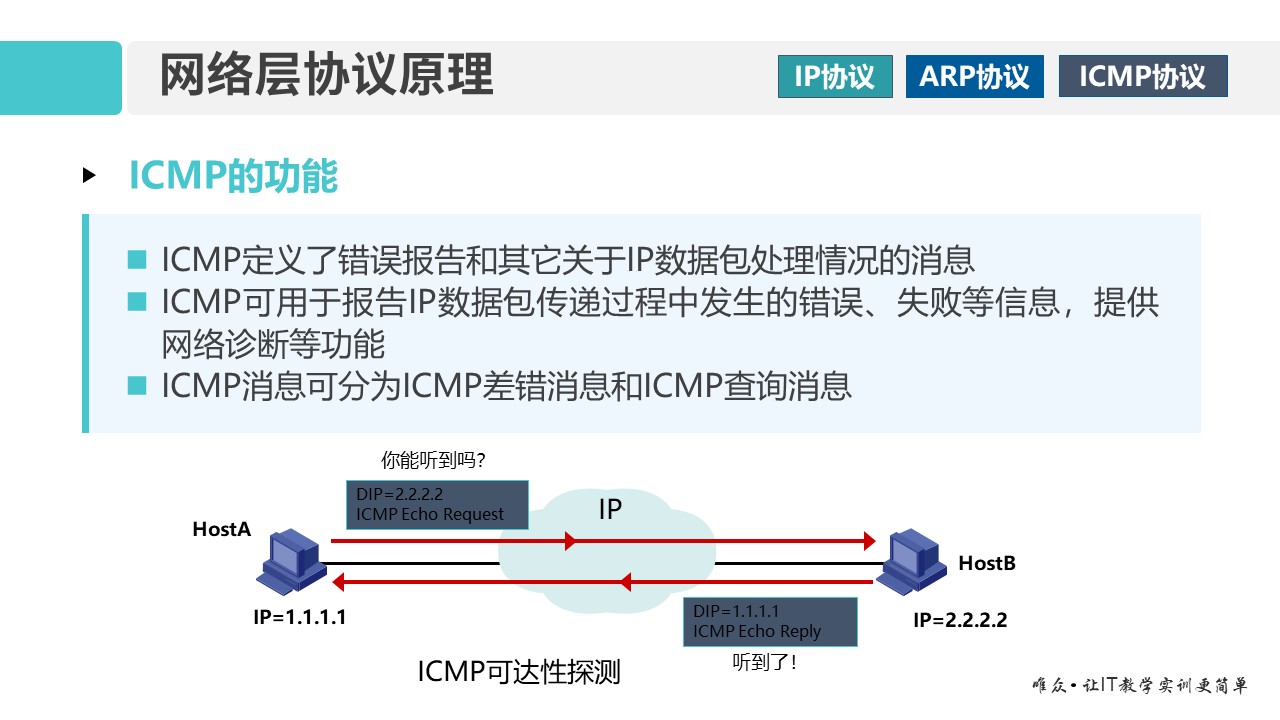 华为1+X证书：网络系统建设与运维——01-2 网络层协议原理