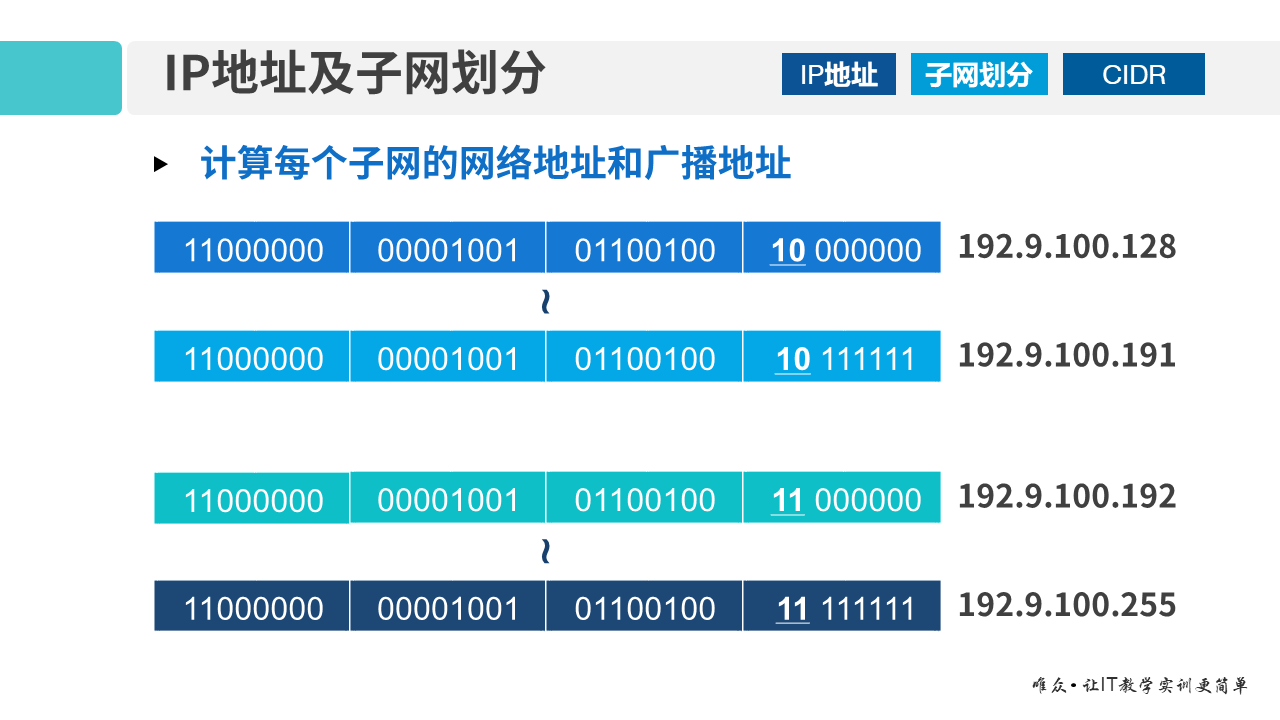 华为1+X证书：网络系统建设与运维——01-3 IP地址及子网划分