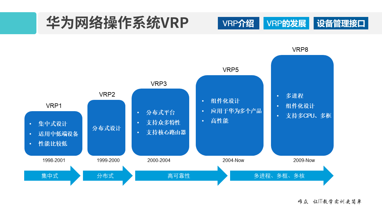 华为1+X证书：网络系统建设与运维——02-1 VRP网络操作系统和CLI命令行