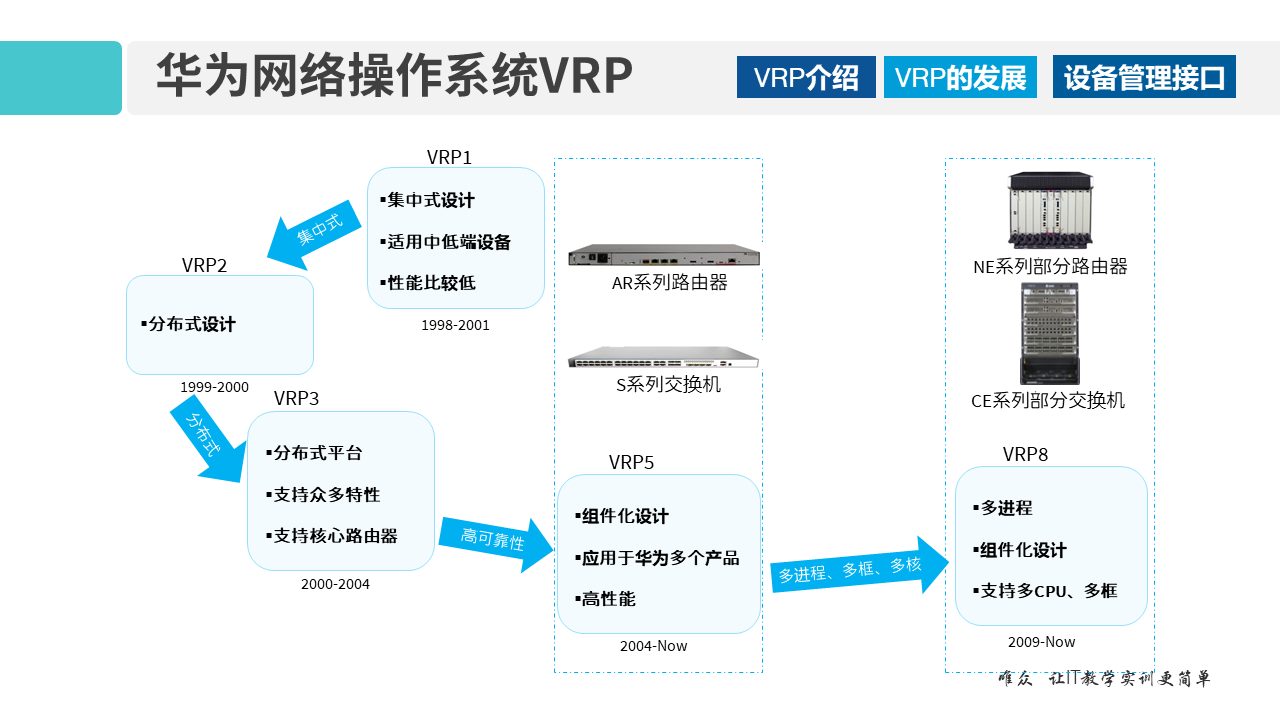 华为1+X证书：网络系统建设与运维——02-1 VRP网络操作系统和CLI命令行