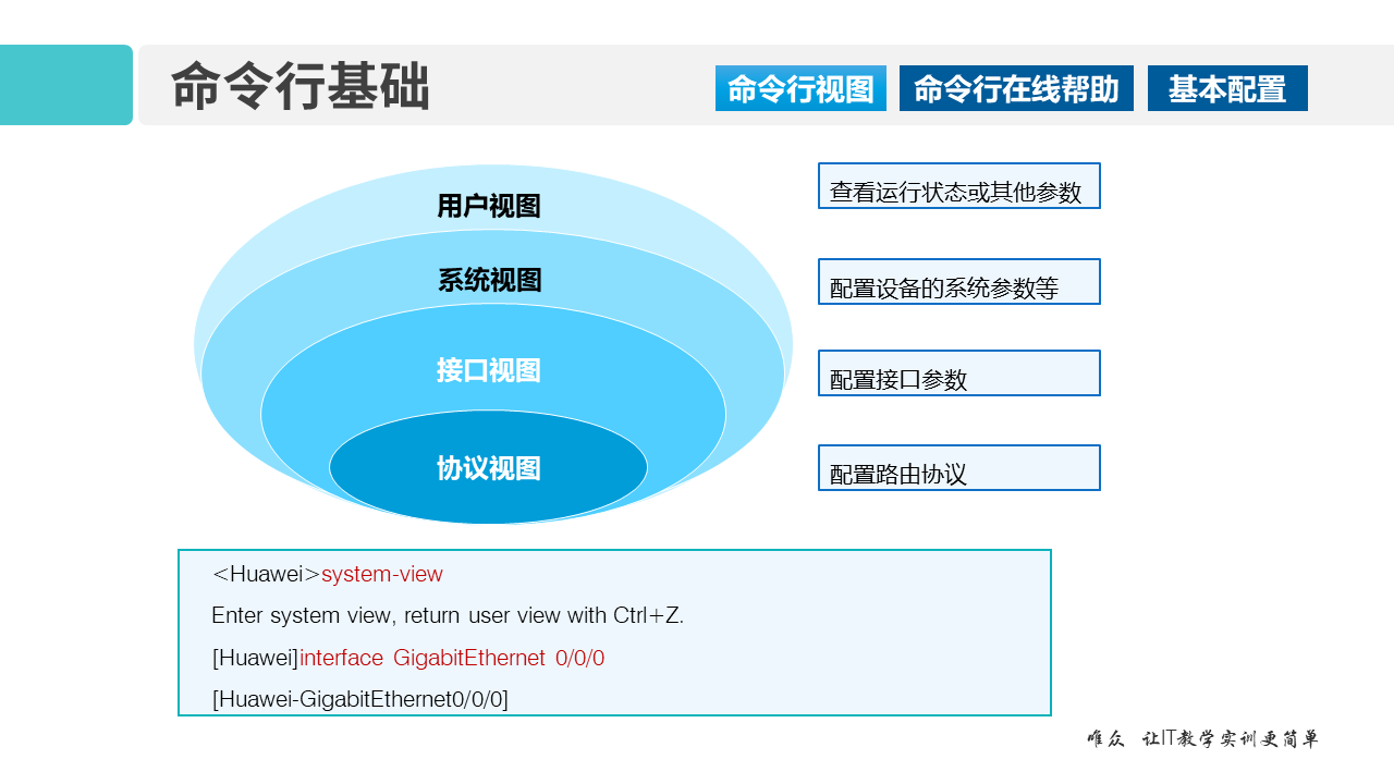 华为1+X证书：网络系统建设与运维——02-1 VRP网络操作系统和CLI命令行