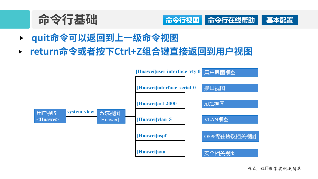 华为1+X证书：网络系统建设与运维——02-1 VRP网络操作系统和CLI命令行