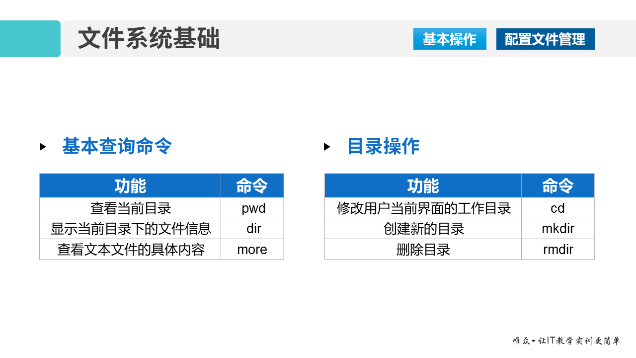 华为1+X证书：网络系统建设与运维—— VRP文件系统基础