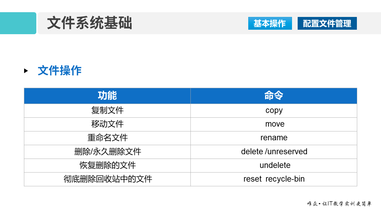 华为1+X证书：网络系统建设与运维—— VRP文件系统基础