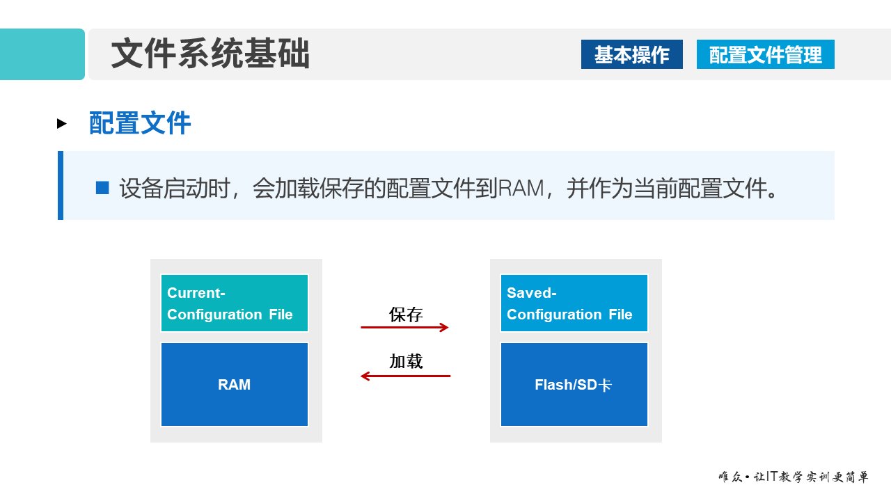 华为1+X证书：网络系统建设与运维—— VRP文件系统基础