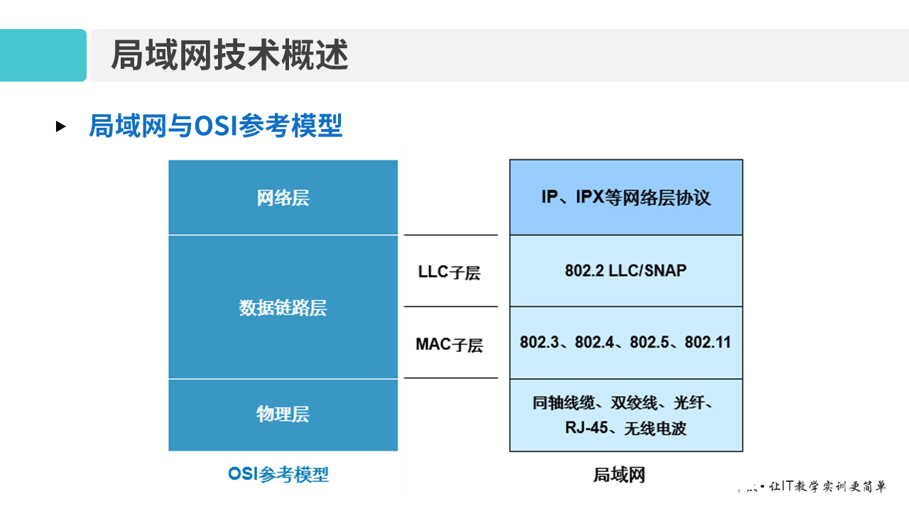 华为1+X证书：网络系统建设与运维—— 03-1 以太网技术基础