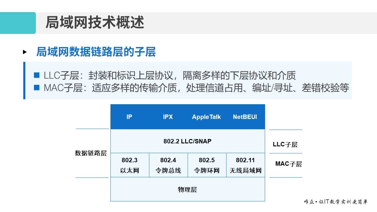 华为1+X证书：网络系统建设与运维—— 03-1 以太网技术基础