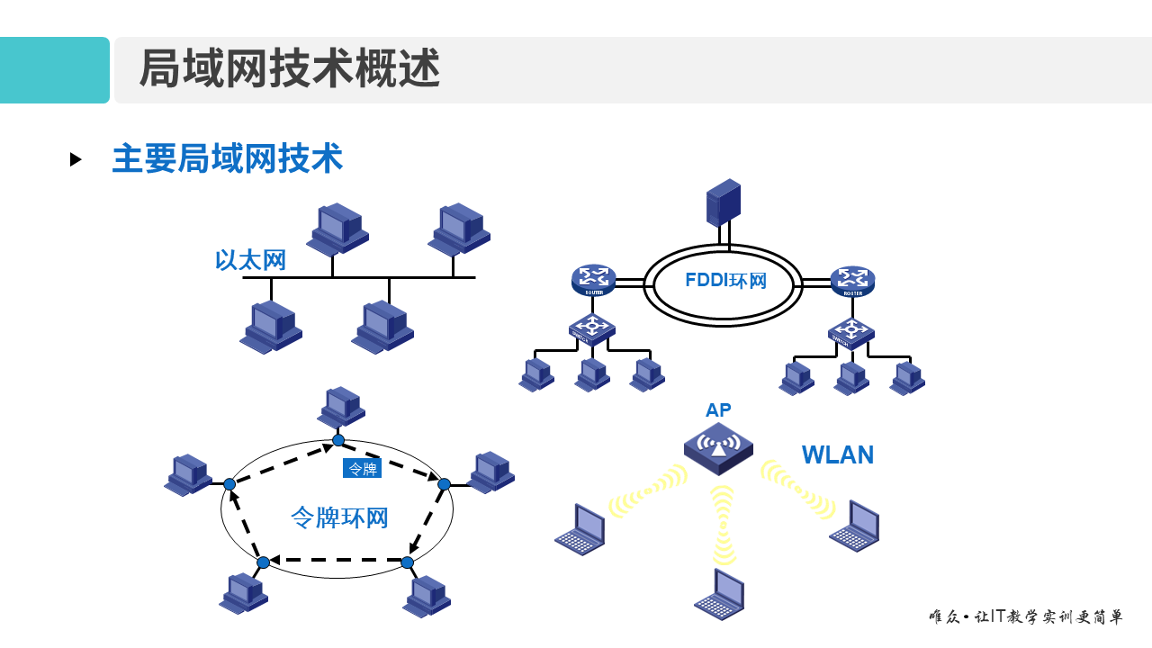 华为1+X证书：网络系统建设与运维—— 03-1 以太网技术基础