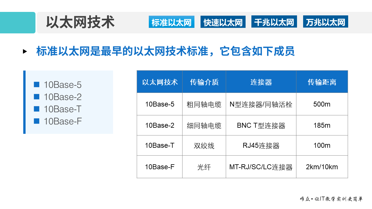 华为1+X证书：网络系统建设与运维—— 03-1 以太网技术基础