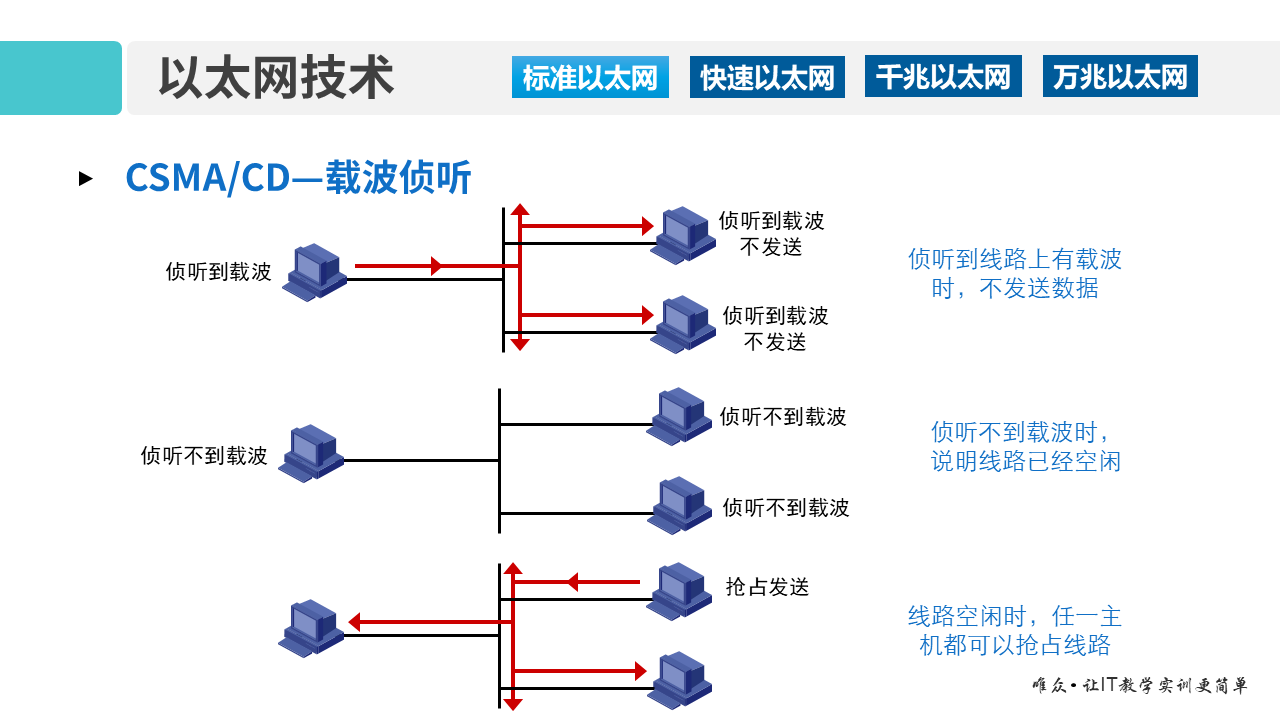 华为1+X证书：网络系统建设与运维—— 03-1 以太网技术基础