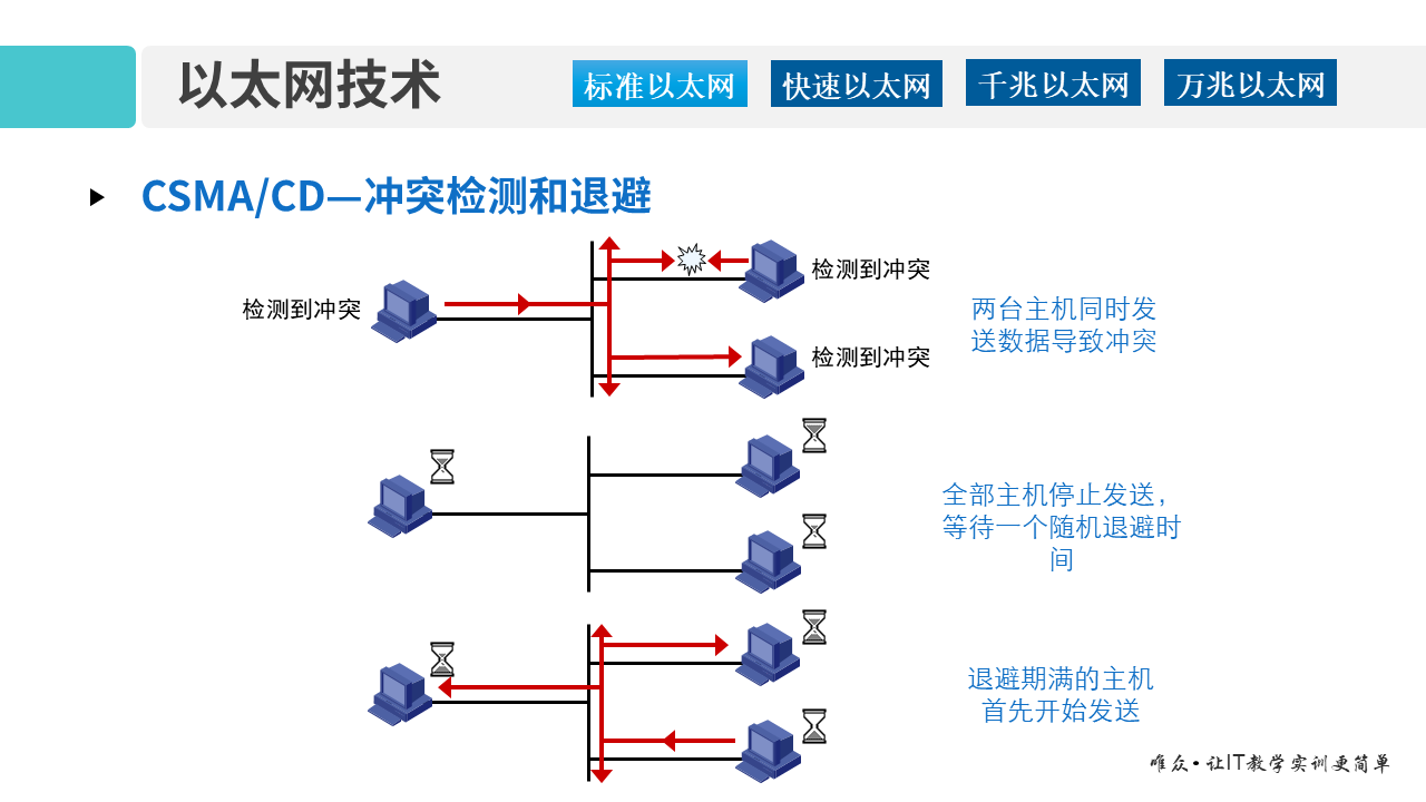 华为1+X证书：网络系统建设与运维—— 03-1 以太网技术基础