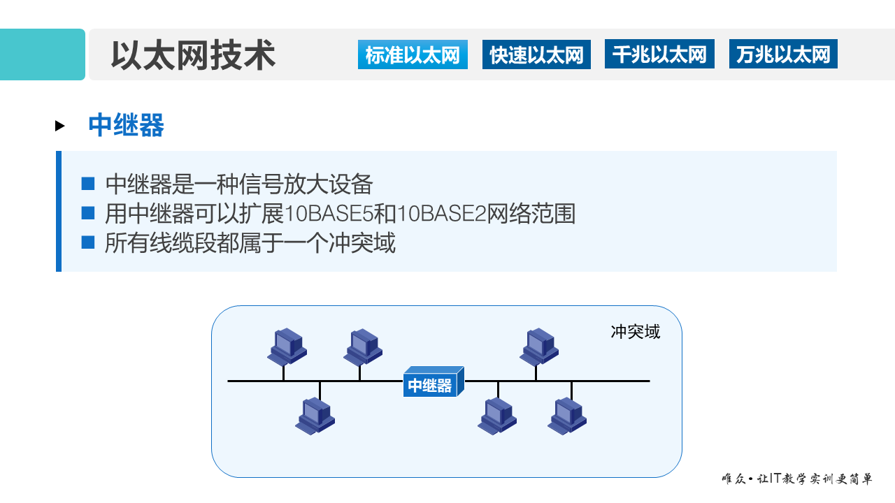 华为1+X证书：网络系统建设与运维—— 03-1 以太网技术基础