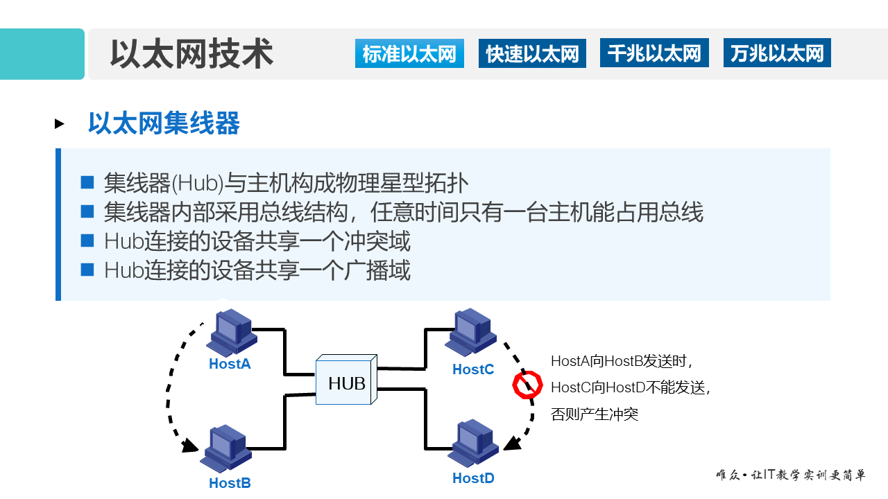 华为1+X证书：网络系统建设与运维—— 03-1 以太网技术基础