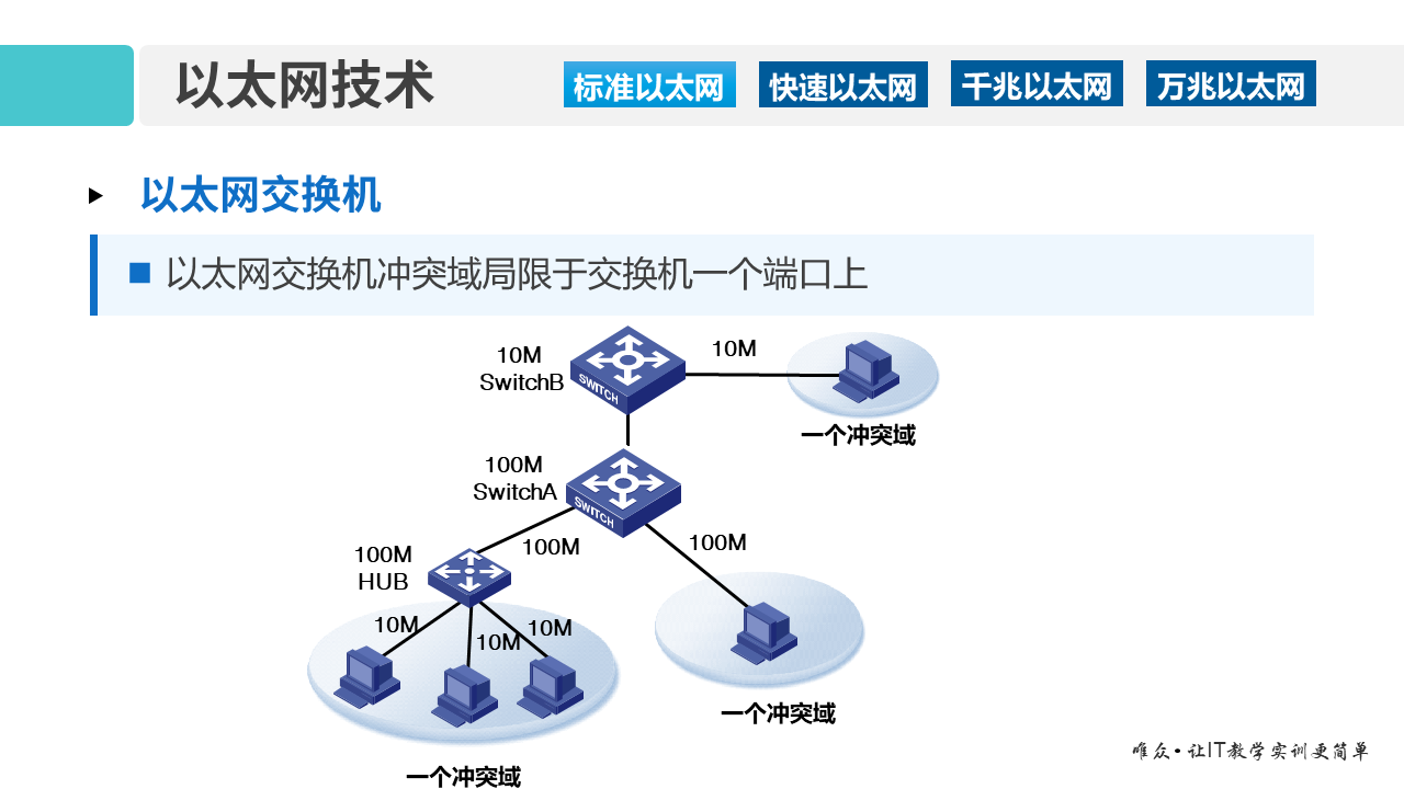 华为1+X证书：网络系统建设与运维—— 03-1 以太网技术基础