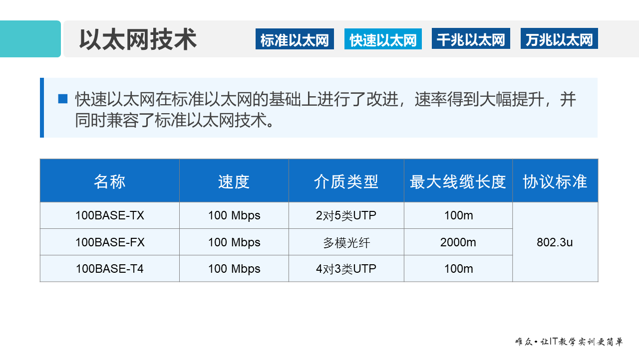 华为1+X证书：网络系统建设与运维—— 03-1 以太网技术基础