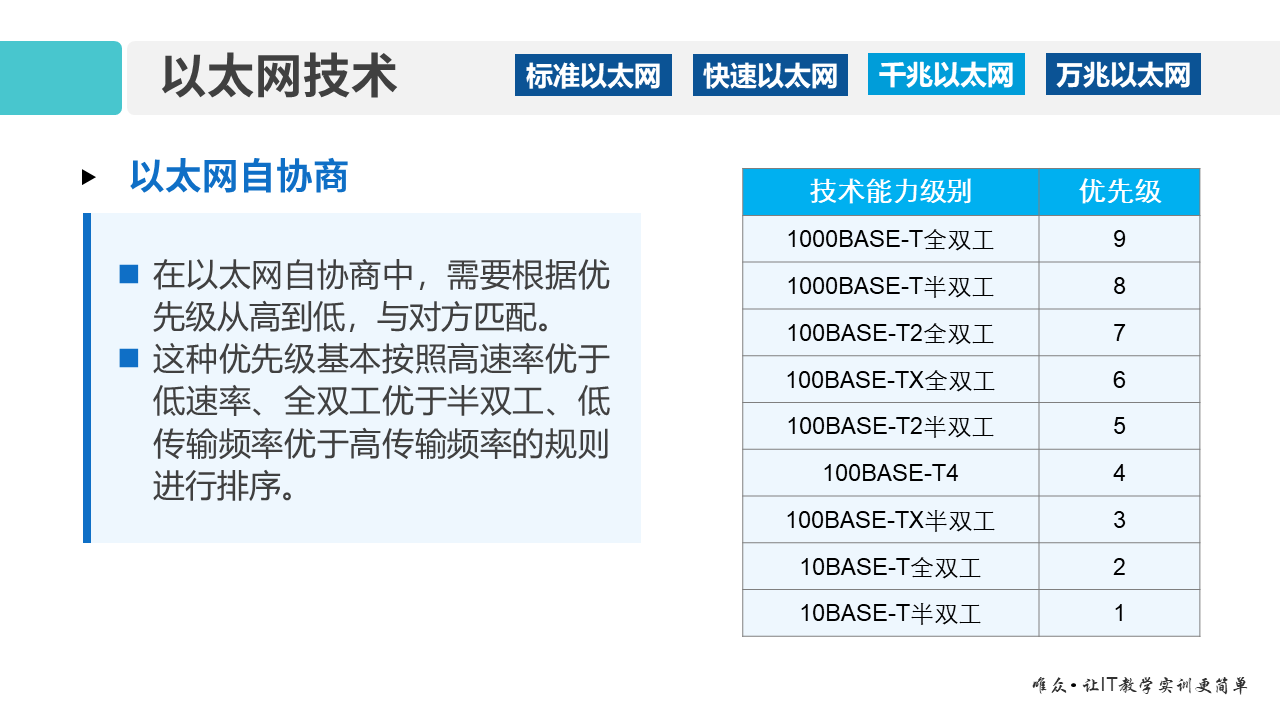 华为1+X证书：网络系统建设与运维—— 03-1 以太网技术基础