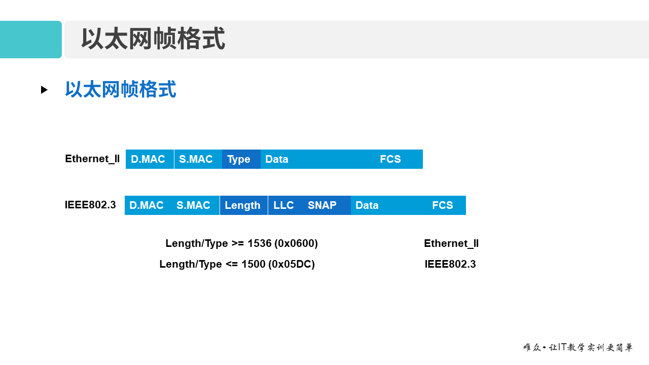 华为1+X证书：网络系统建设与运维—— 03-1 以太网技术基础