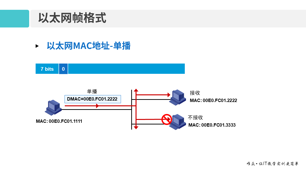 华为1+X证书：网络系统建设与运维—— 03-1 以太网技术基础