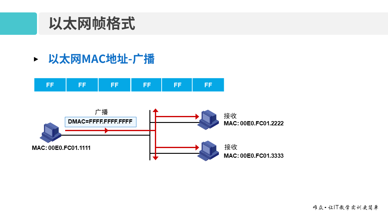 华为1+X证书：网络系统建设与运维—— 03-1 以太网技术基础