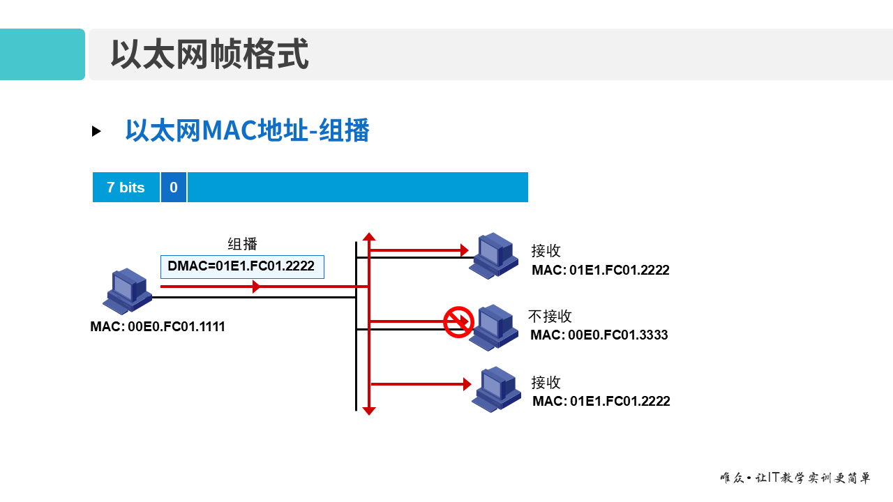 华为1+X证书：网络系统建设与运维—— 03-1 以太网技术基础