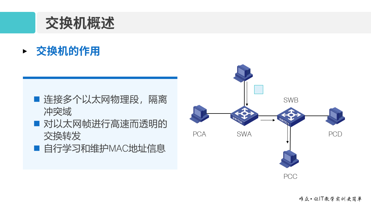 华为1+X证书：网络系统建设与运维 ——交换机基本工作原理