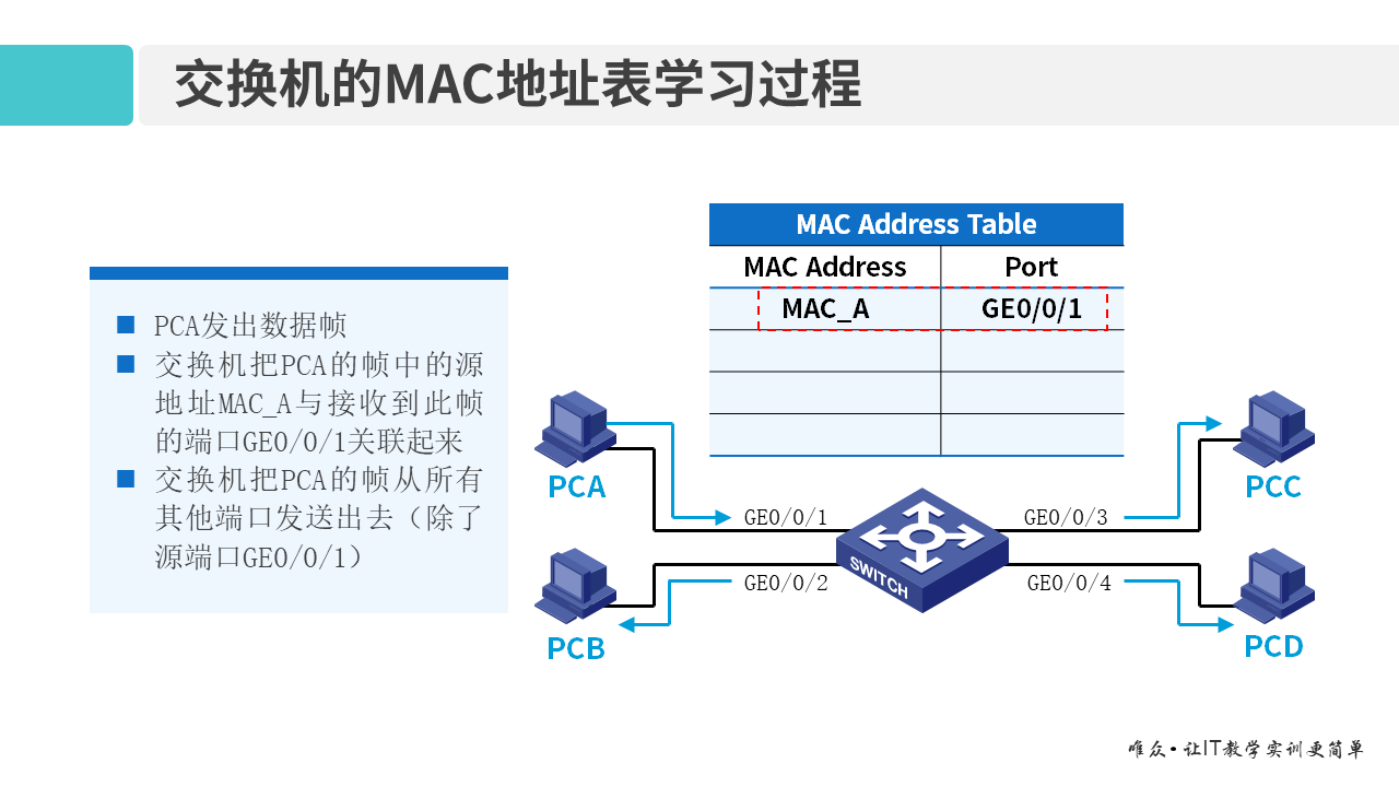 华为1+X证书：网络系统建设与运维 ——交换机基本工作原理