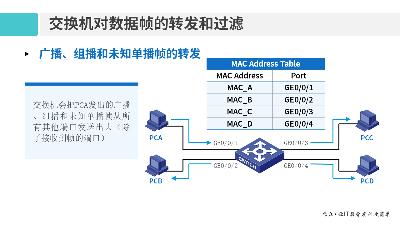 华为1+X证书：网络系统建设与运维 ——交换机基本工作原理