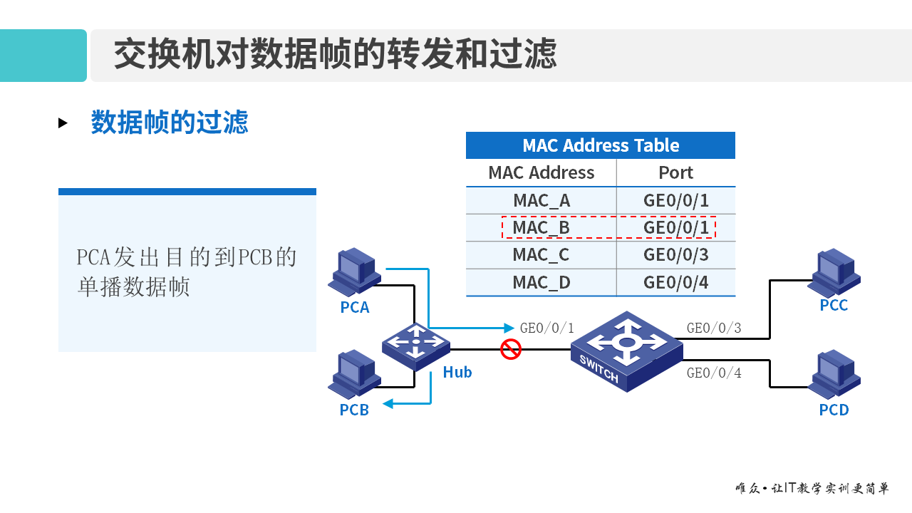 华为1+X证书：网络系统建设与运维 ——交换机基本工作原理