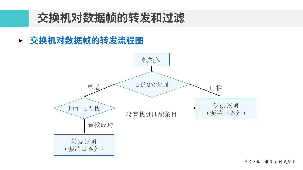 华为1+X证书：网络系统建设与运维 ——交换机基本工作原理