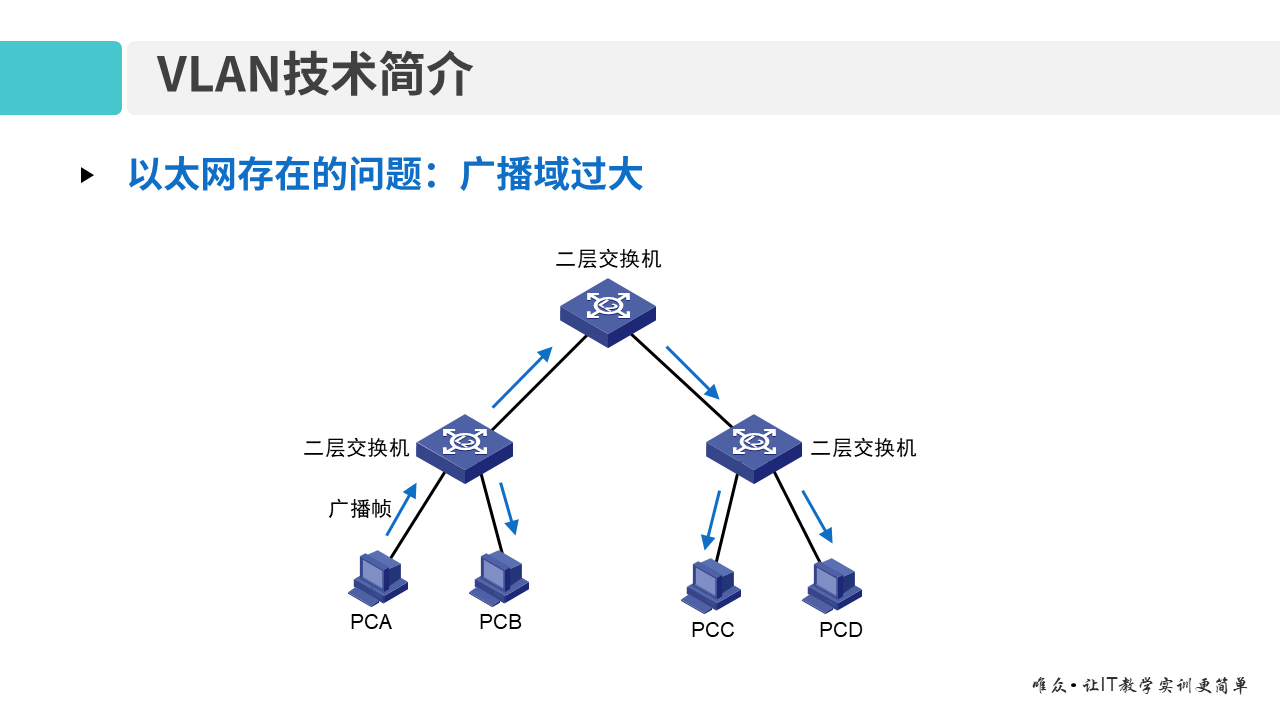 华为1+X证书：网络系统建设与运维——04-1 VLAN技术原理