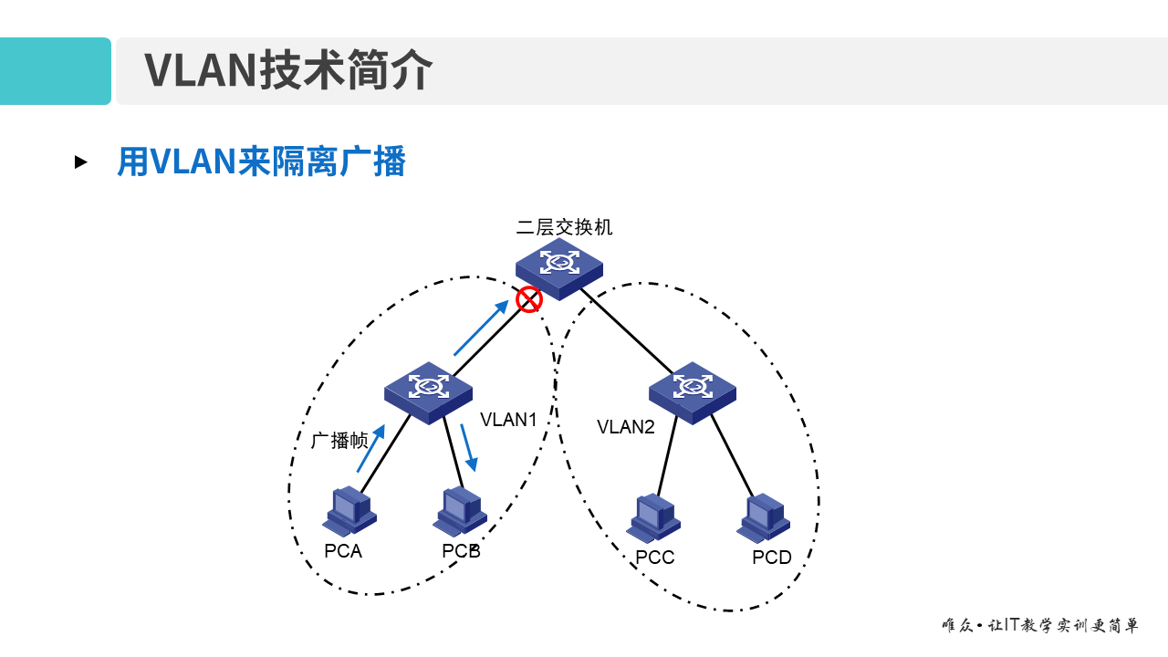 华为1+X证书：网络系统建设与运维——04-1 VLAN技术原理