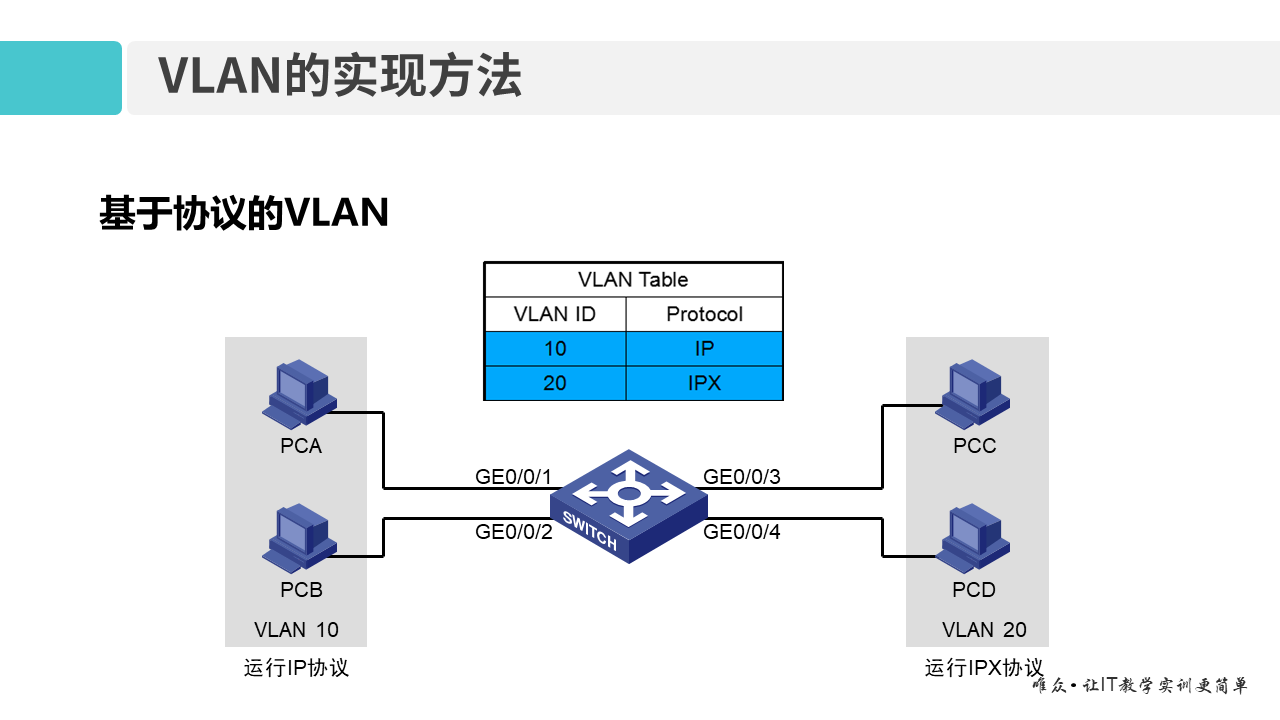 华为1+X证书：网络系统建设与运维——04-1 VLAN技术原理