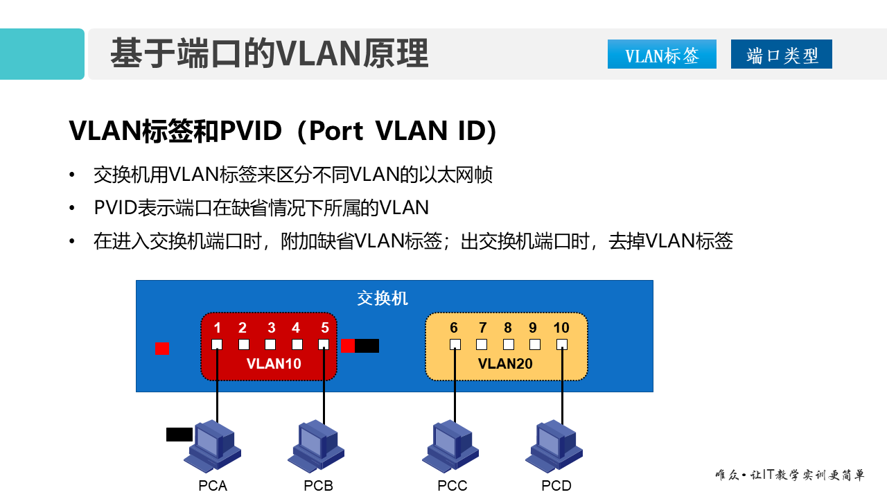 华为1+X证书：网络系统建设与运维——04-1 VLAN技术原理