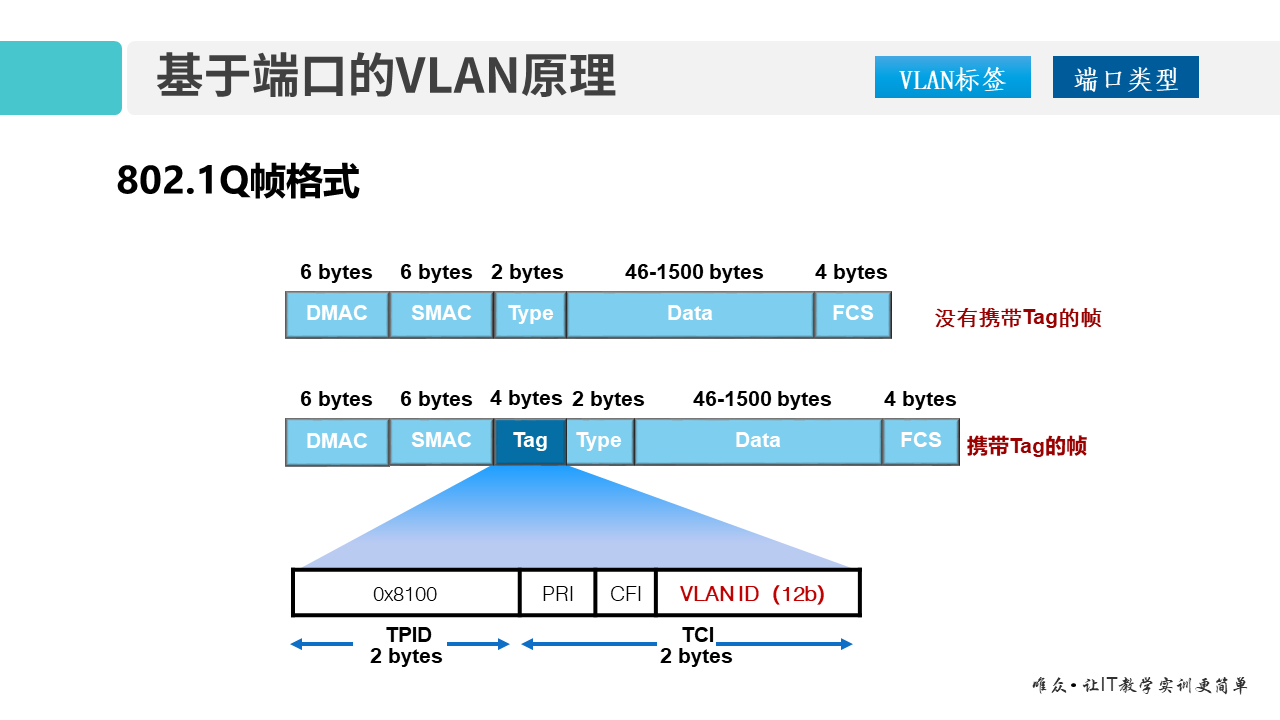 华为1+X证书：网络系统建设与运维——04-1 VLAN技术原理