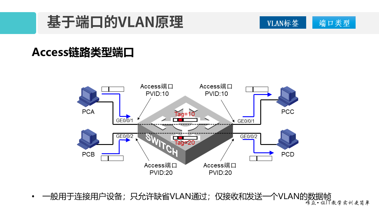 华为1+X证书：网络系统建设与运维——04-1 VLAN技术原理