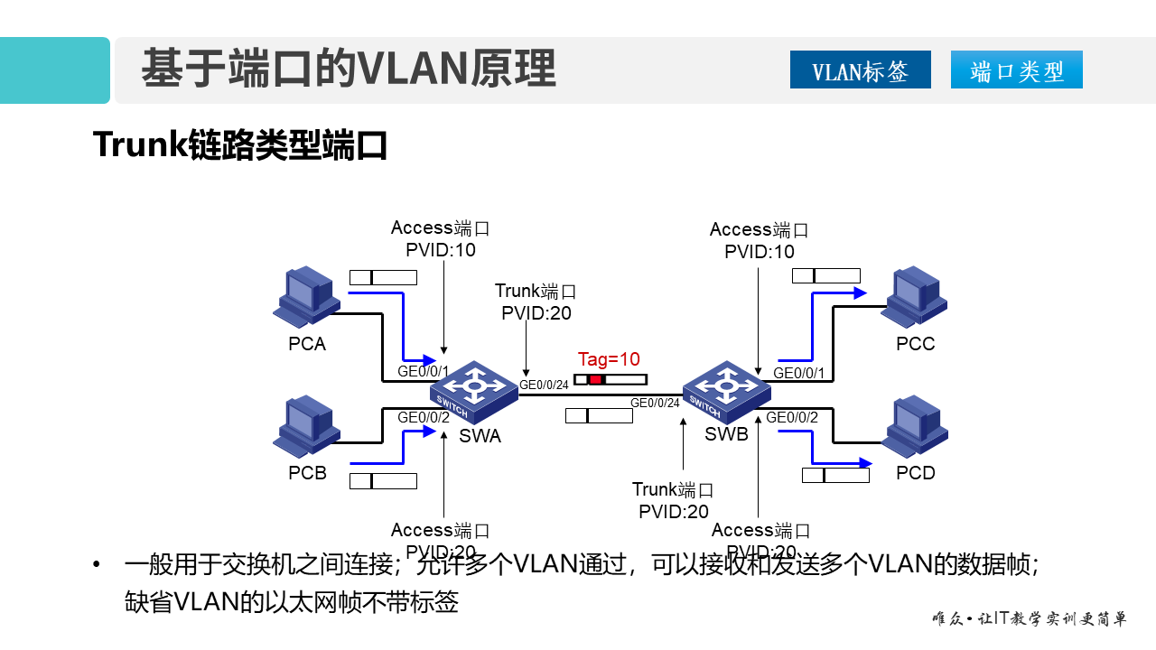 华为1+X证书：网络系统建设与运维——04-1 VLAN技术原理