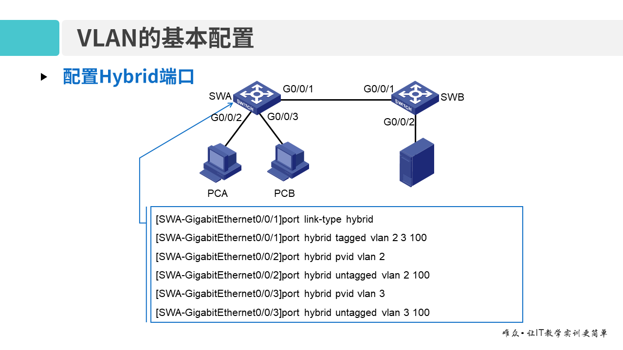 华为1+X证书：网络系统建设与运维——04-1 VLAN技术原理