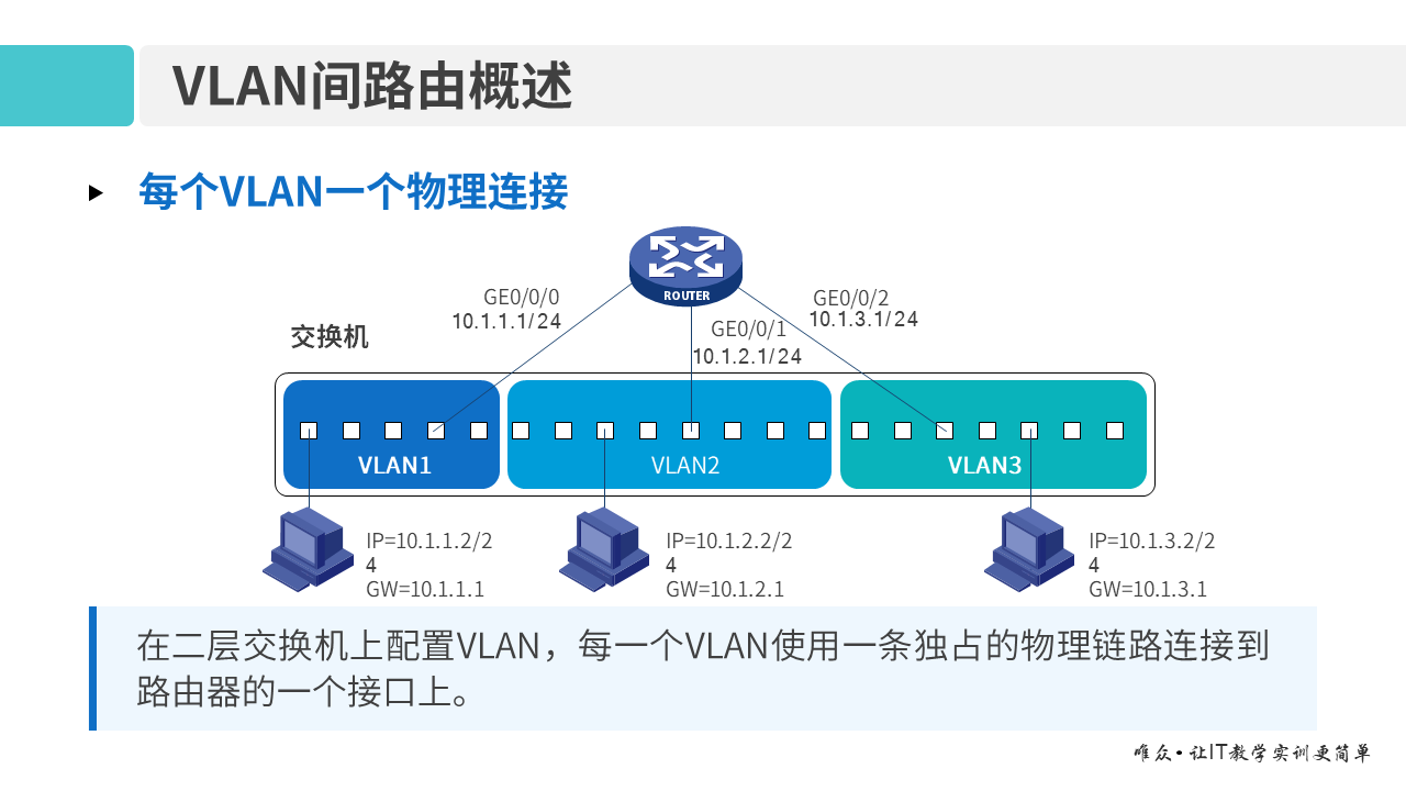 华为1+X证书：网络系统建设与运维 ——VLAN间路由