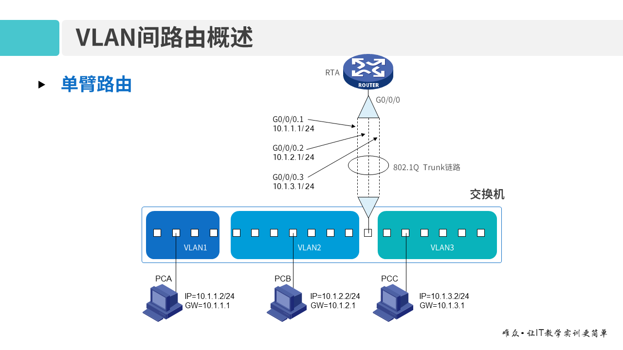 华为1+X证书：网络系统建设与运维 ——VLAN间路由